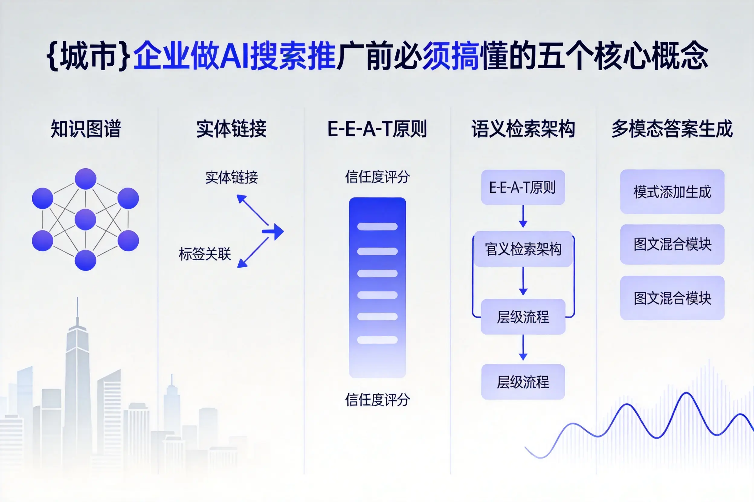 独山子企业做AI搜索推广前必须搞懂的五个核心概念