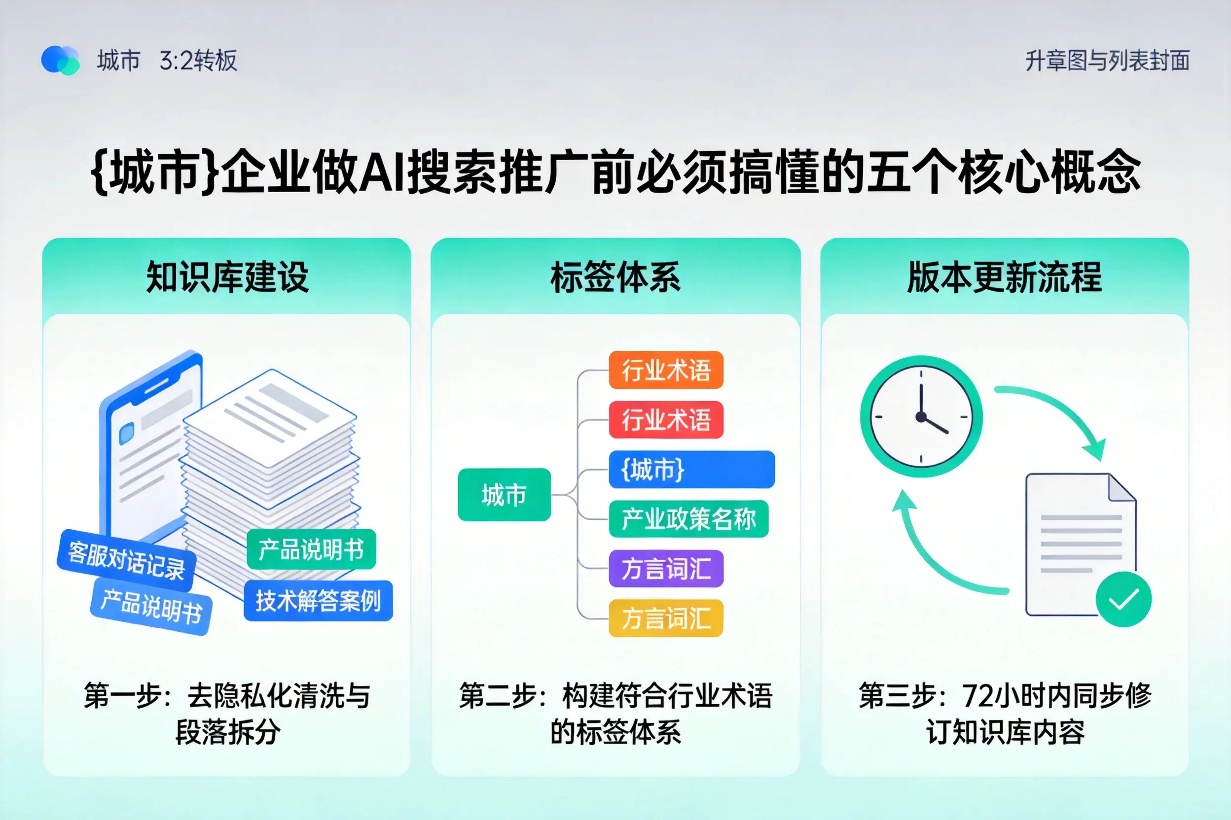 独山子企业做AI搜索推广前必须搞懂的五个核心概念